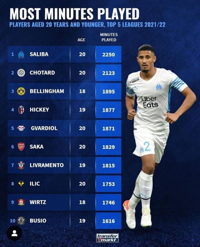 競爭對手與
