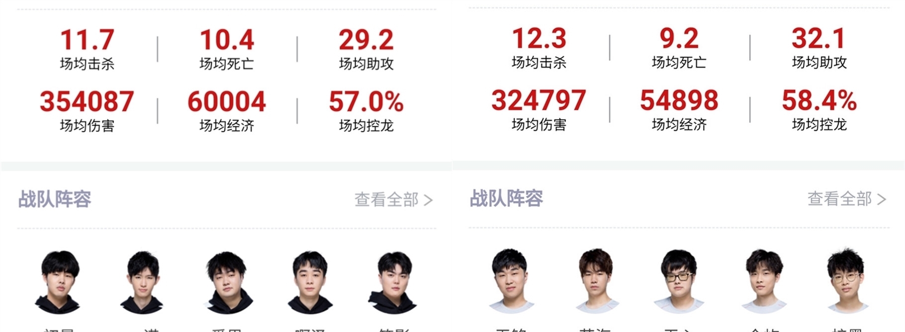 同时
